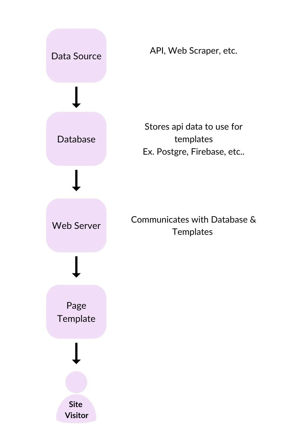 The Sandbox guide to programmatic SEO