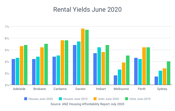 July 2020 Finance Update