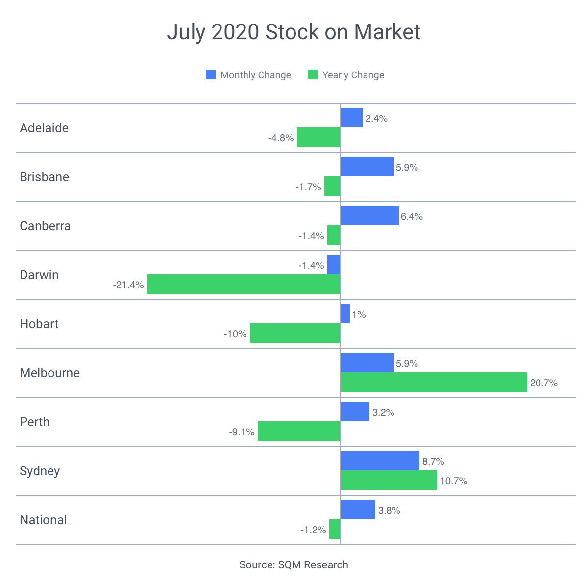August 2020 Finance Update