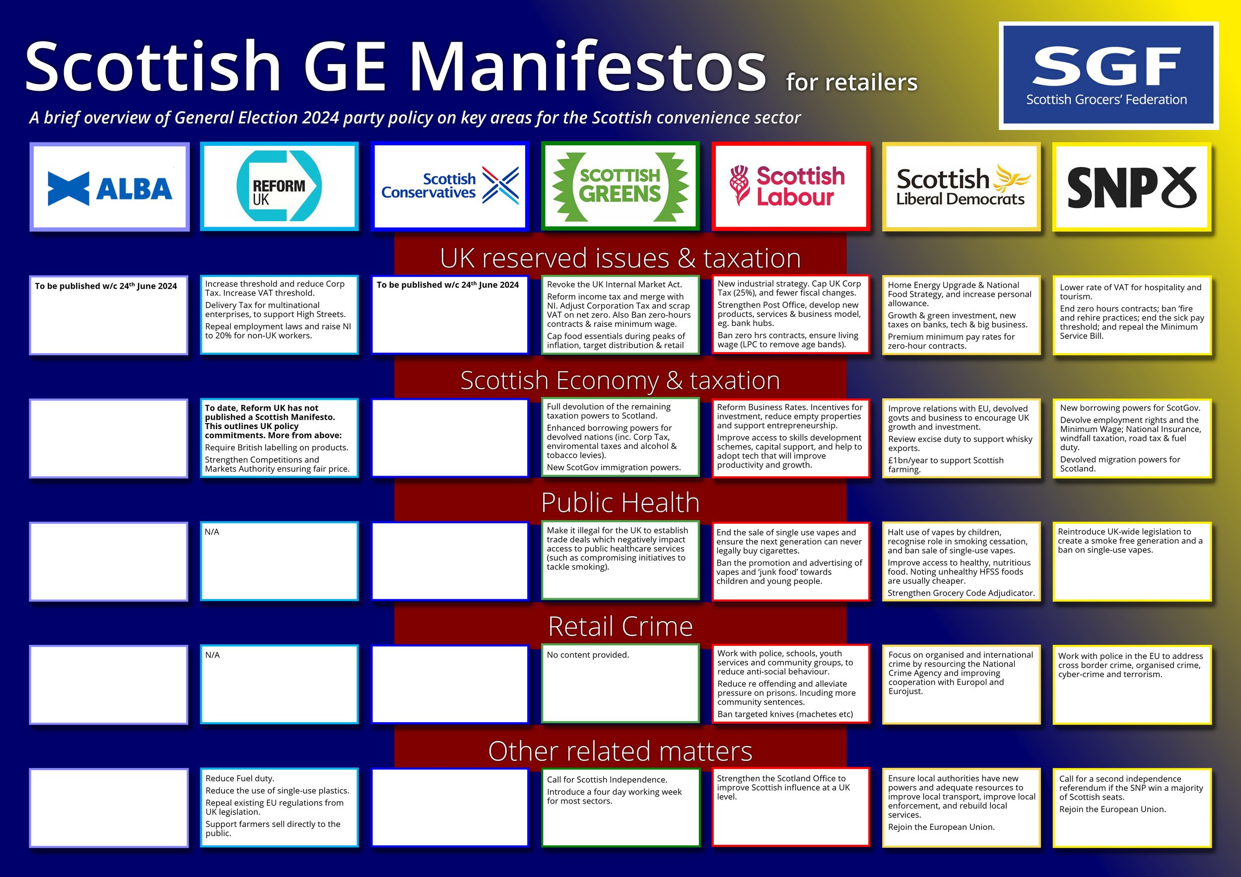 UK General Election Manifestos 2024 key issues for the sector