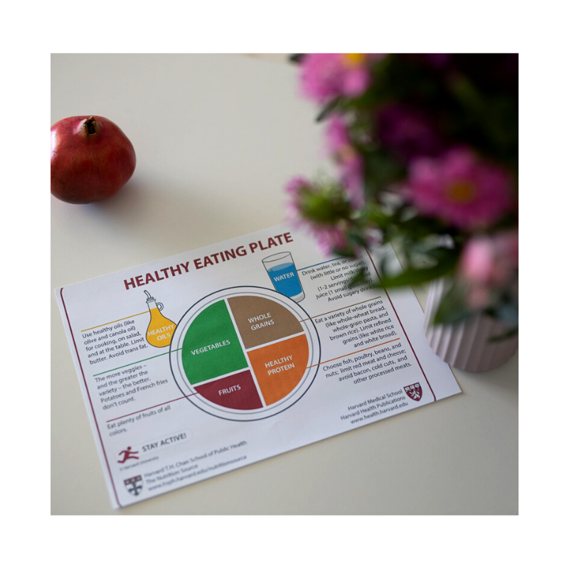 Healthy Eating Plate - Πιάτο Υγιεινής Διατροφής!