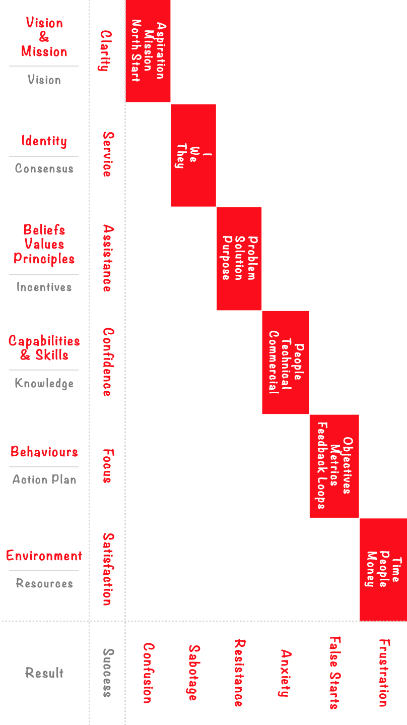 Kenny Wallace | Peak Performance Unlocked | Strategy Problem Solving | Lippit 1987, Knoster 1991, Kenny Wallace 2021