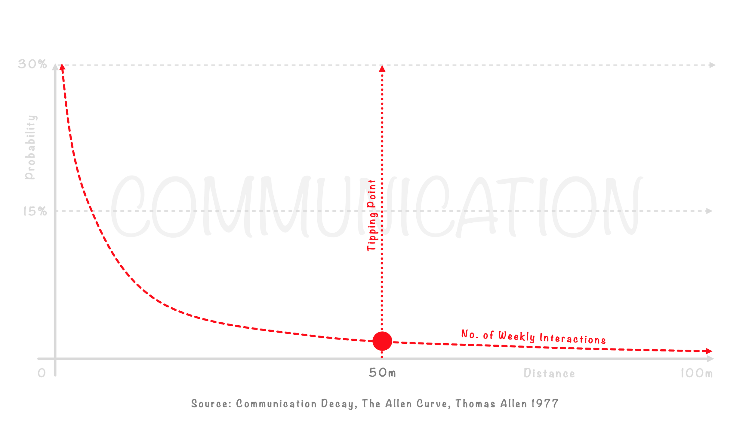 Hybrid, Flexible & Remote Work: What Can Business Learn From Military Communication?