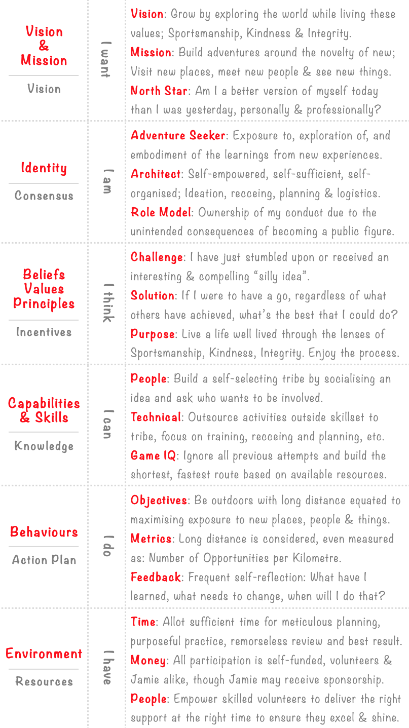 Jamie Aarons Strategy for Success | Kenny Wallace | Peak Performance Unlocked Podcast | Ep1