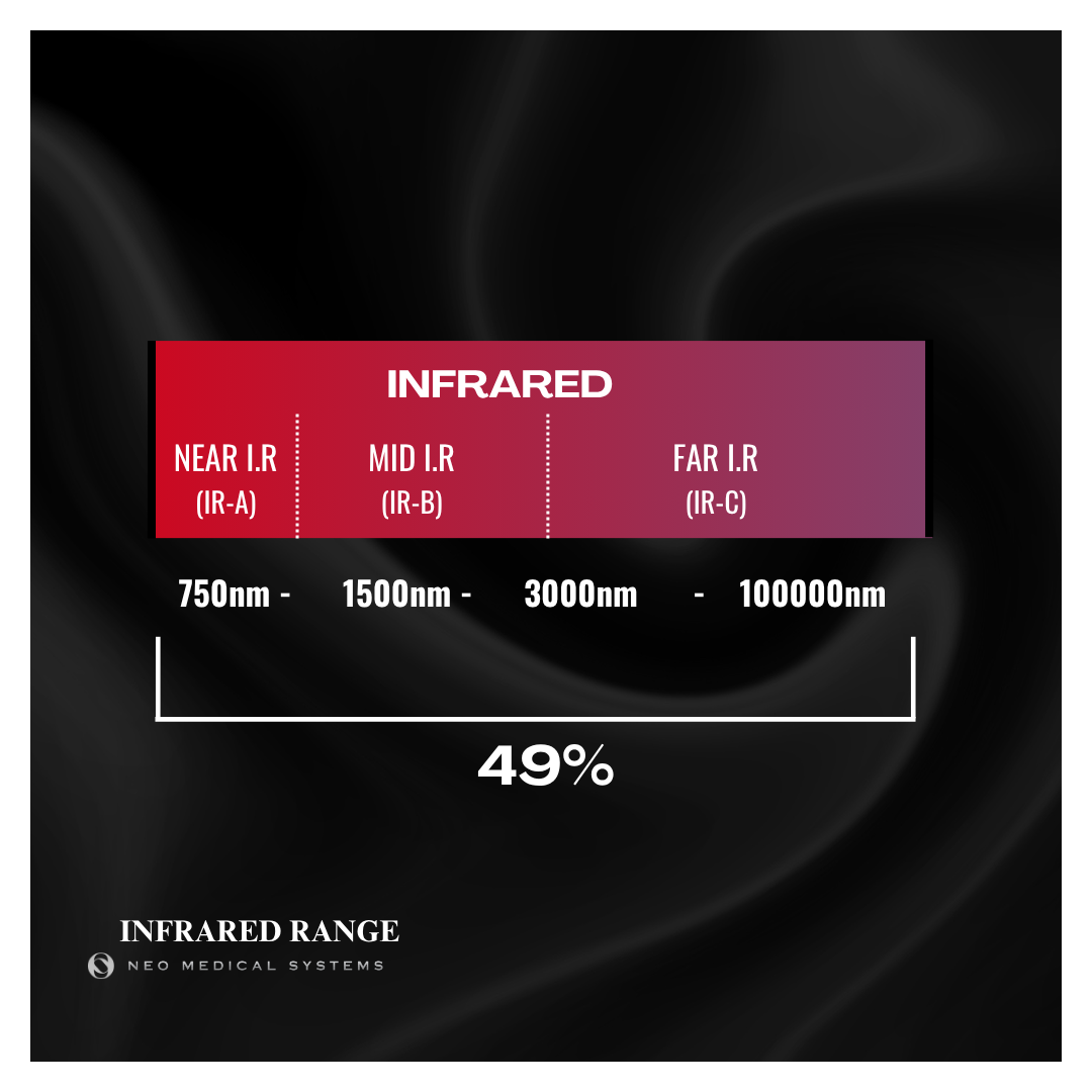 BeautyRED - Learn more about Red Light Therapy
