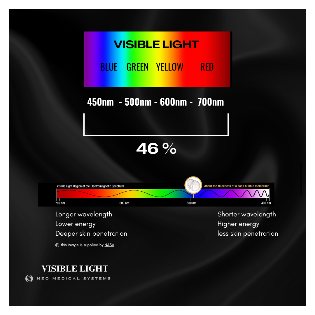 Light Like BeautyRED - Learn more about Red Light Therapy