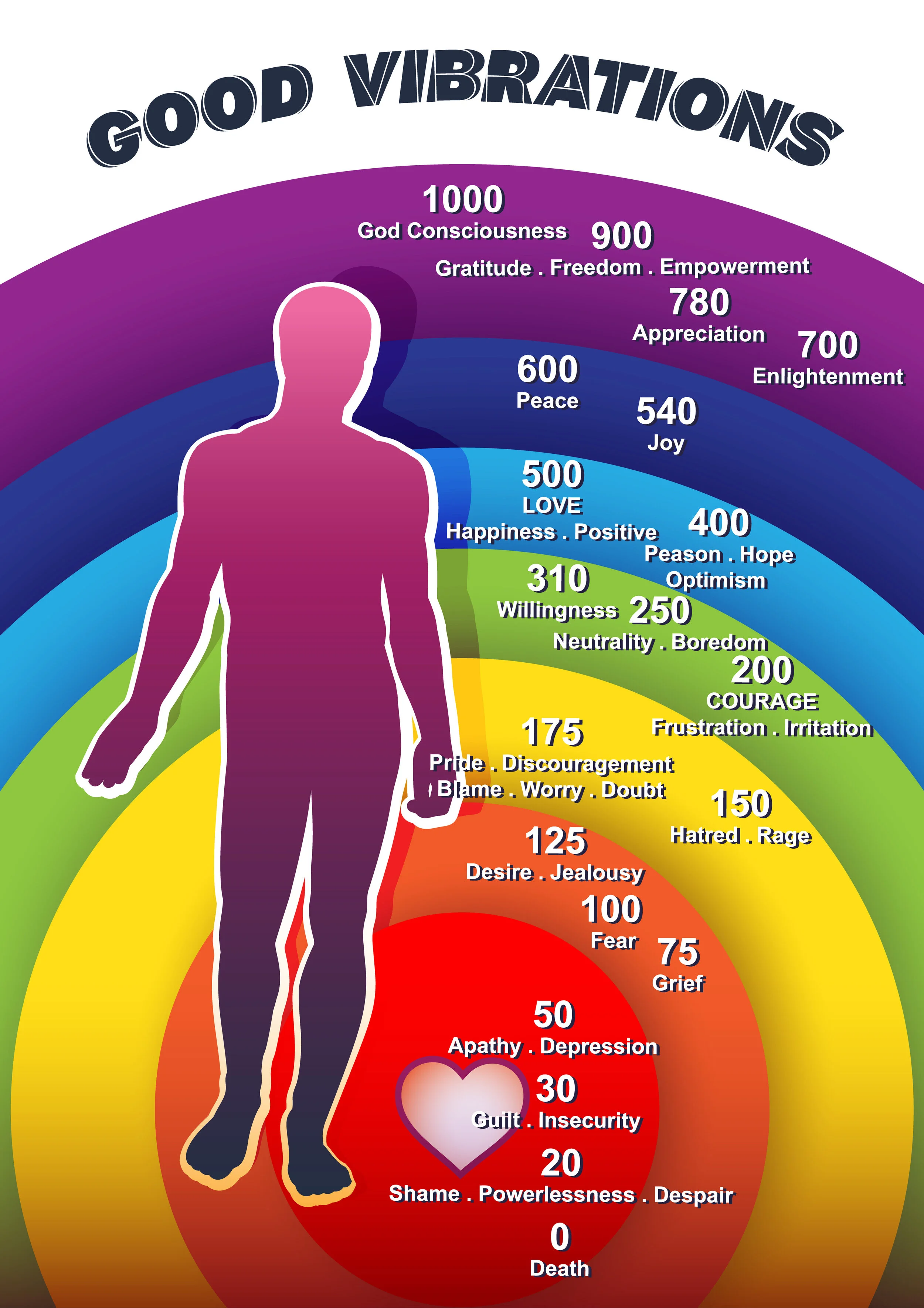 Global Distress, Low Vibration, & What To Do! — Wellness Code Academy