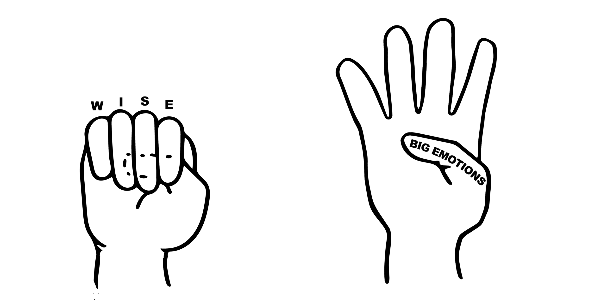 Hand Brain Explained — Growing Resilience