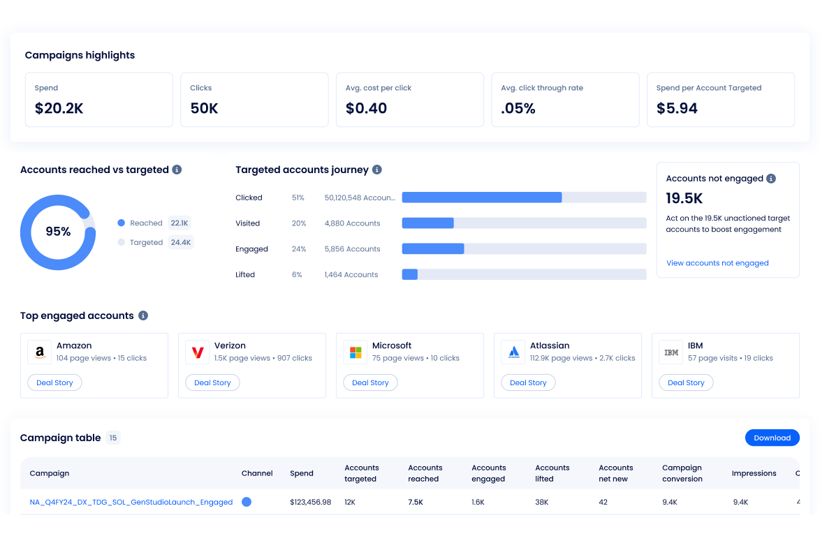 Campaign dashboard cover