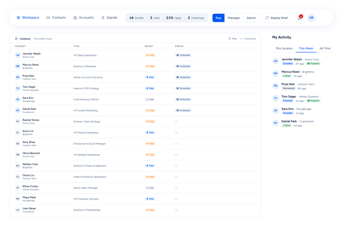 Sellers dashboard