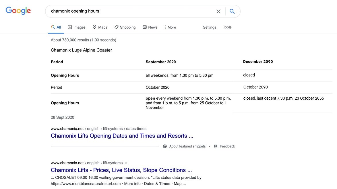 When skiers search for a ski resort’s opening hours, they will also get a look into the future of winter sports, with ski seasons getting cut short by 80% by 2090.