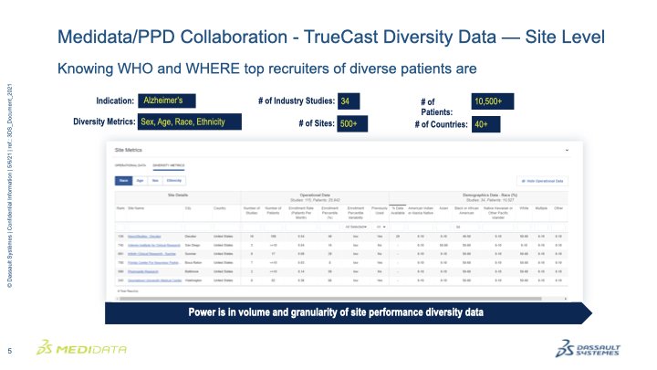 BIO CTD Diversity in Clinical Trials 01.31.23 - CHATTERJEE.005.jpeg
