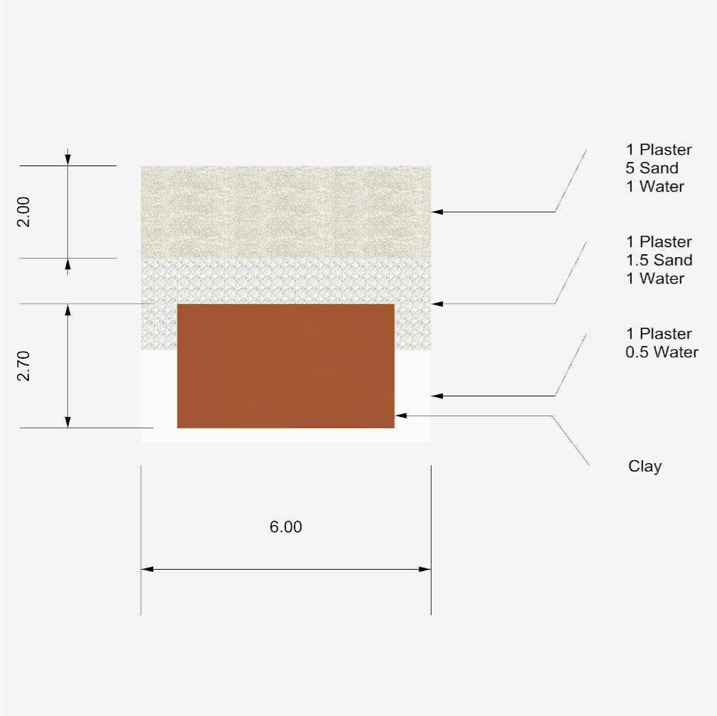 Phase 1 - Prototype 1 Schematics 