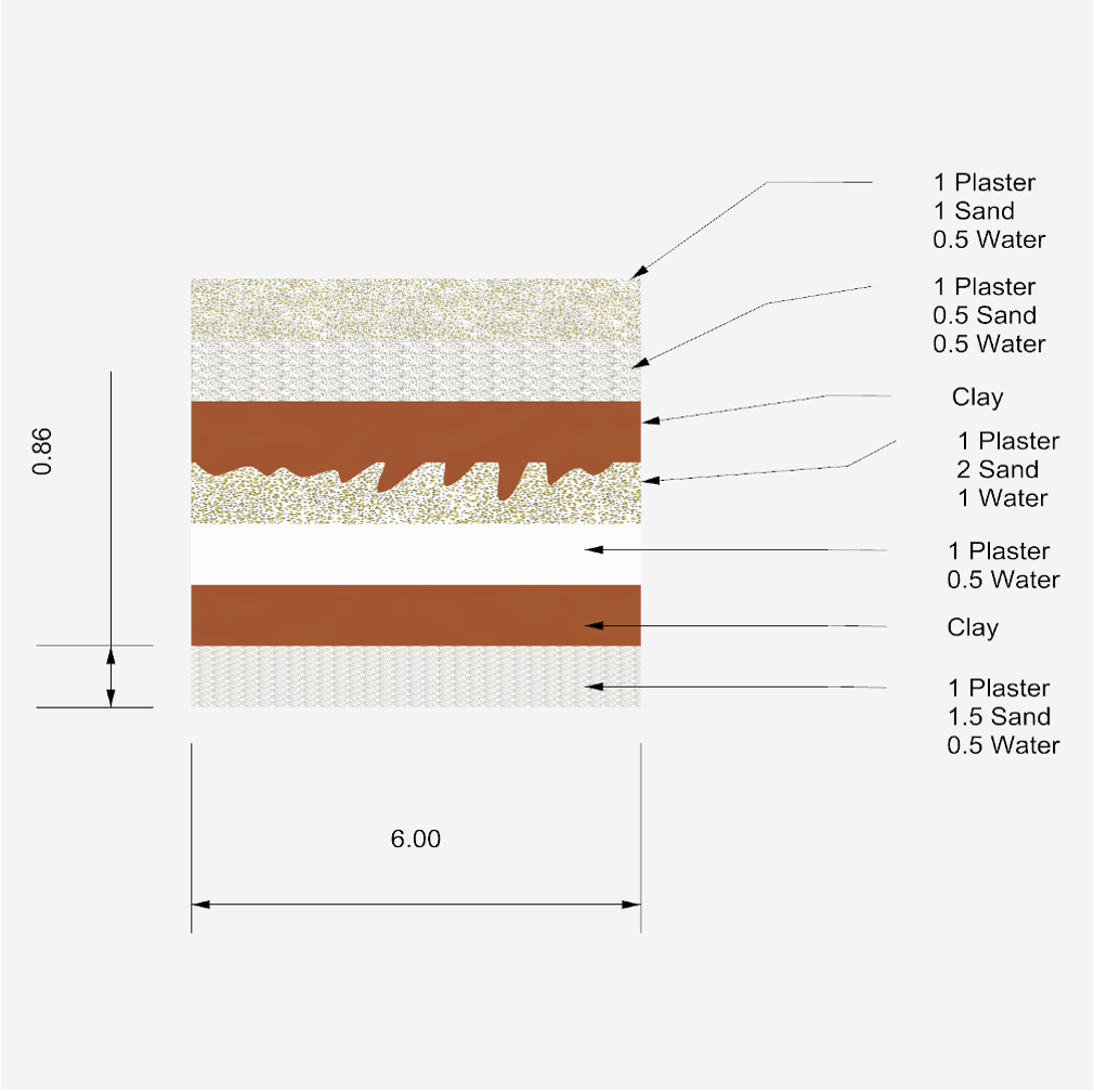 Phase 1 - Prototype 2 Schematics 