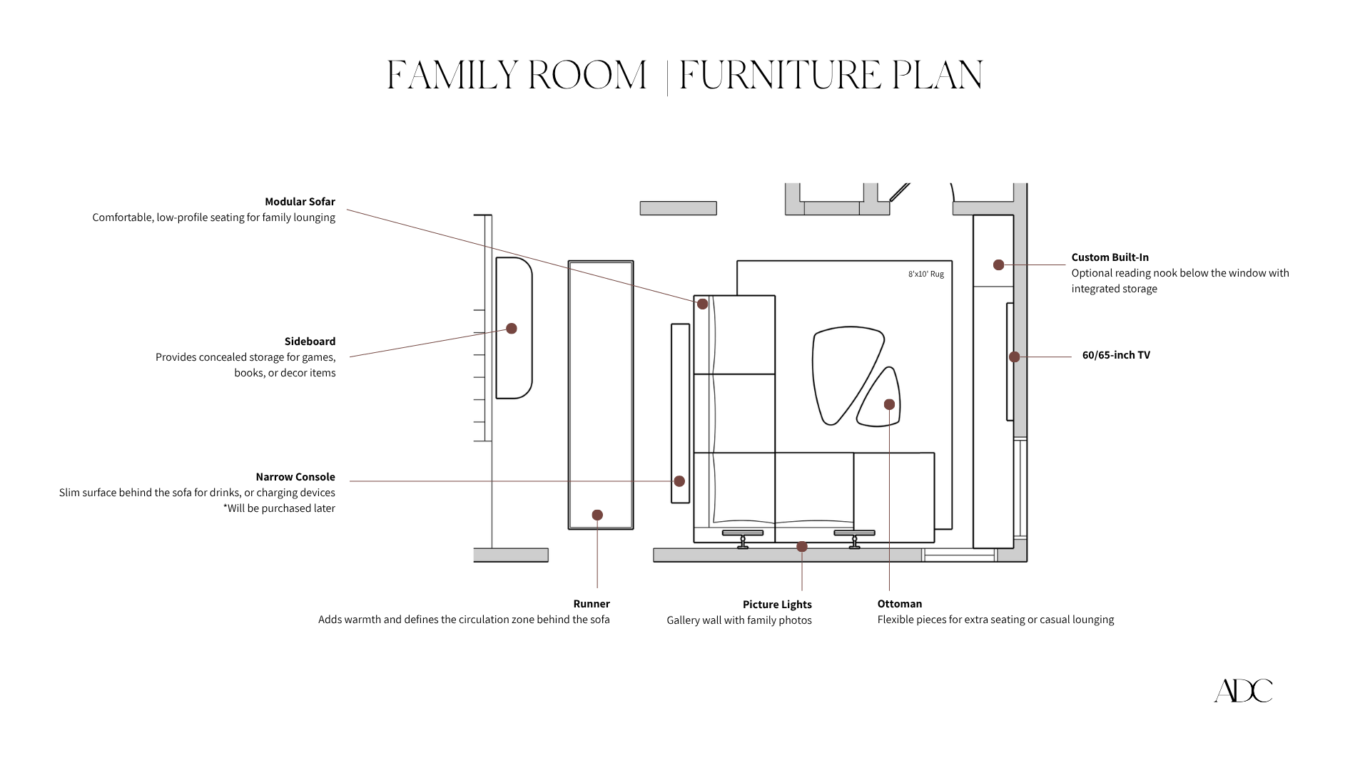 Family room furniture layout+whistler residence.png