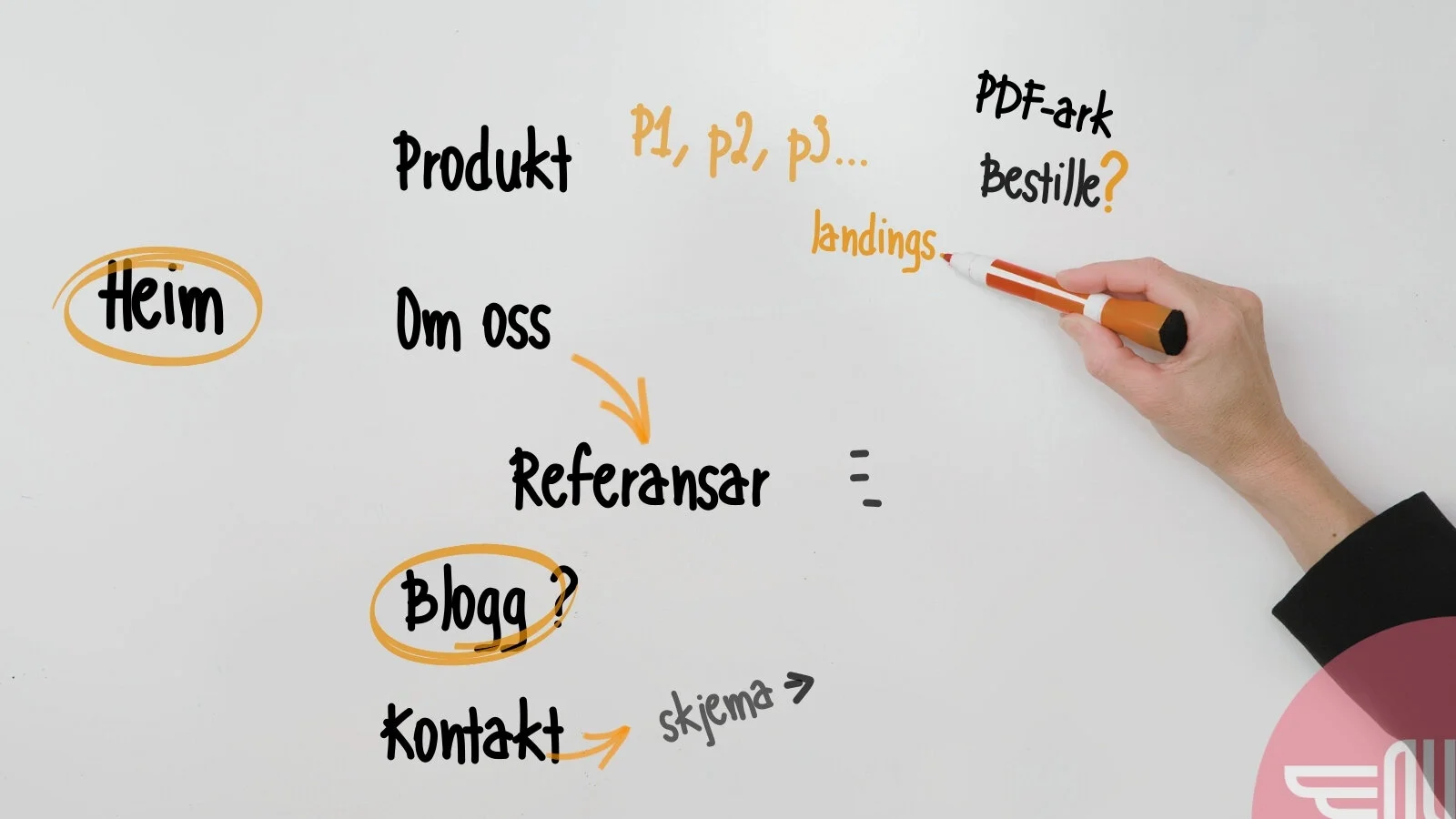 Dette innhaldet bør du ha på nettsida di