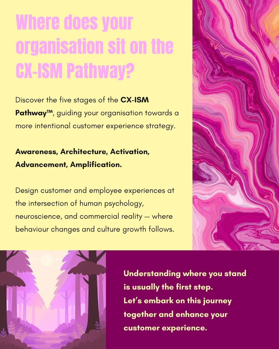 Right now there are a lot of conversations about where organisations are really at with CX.

So I want to share something I use with every client who comes to CULTIVATE.

This is the CX-ISM Pathway&trade;, the five stages every organisation should mo