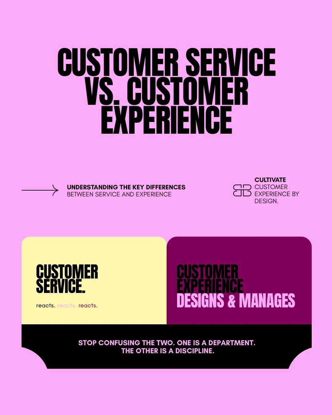 If you&rsquo;re still measuring success by whether your customers got their problem solved, you&rsquo;re asking the wrong question.

Customer service is what you do when something goes wrong. 

Customer experience is everything that happens before, d