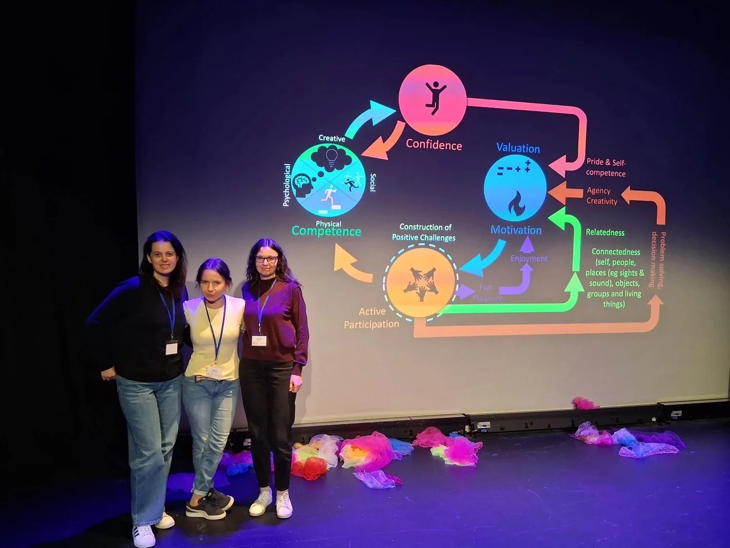Galway: szkolenie Erasmus+ „Engaging Young Learners in STEM Through Circus and Creative Arts”