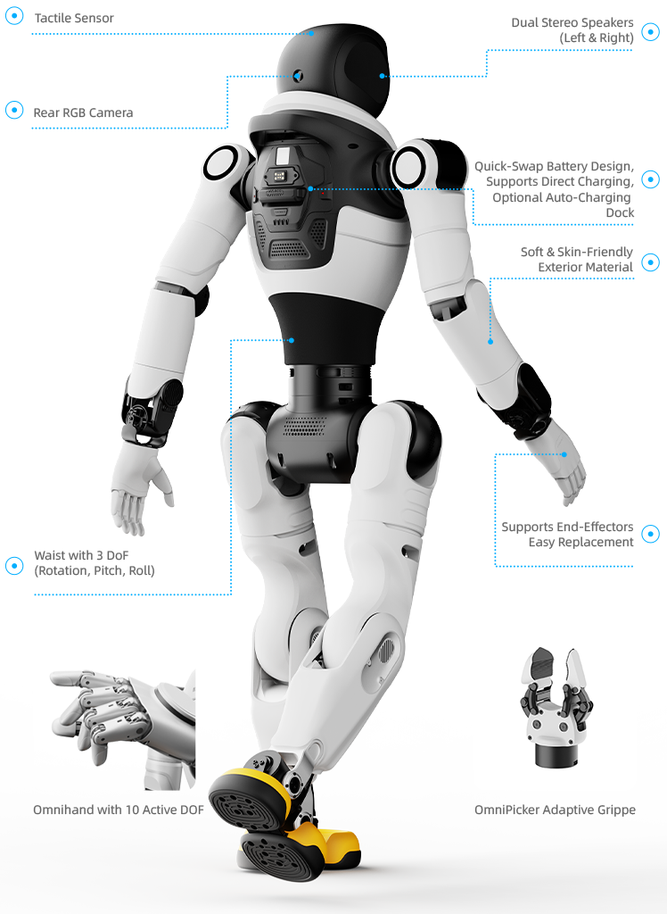 A humanoid robot with a white and black exterior, featuring a black head with sensors, dual stereo speakers, and a rear RGB camera. It has a soft, skin-friendly exterior, supports end-effectors for easy replacement, and includes an omnipicker adaptive gripper. The robot's wrist has three degrees of freedom for rotation, pitch, and roll, and it has a quick-swap battery design with optional auto-charging dock.