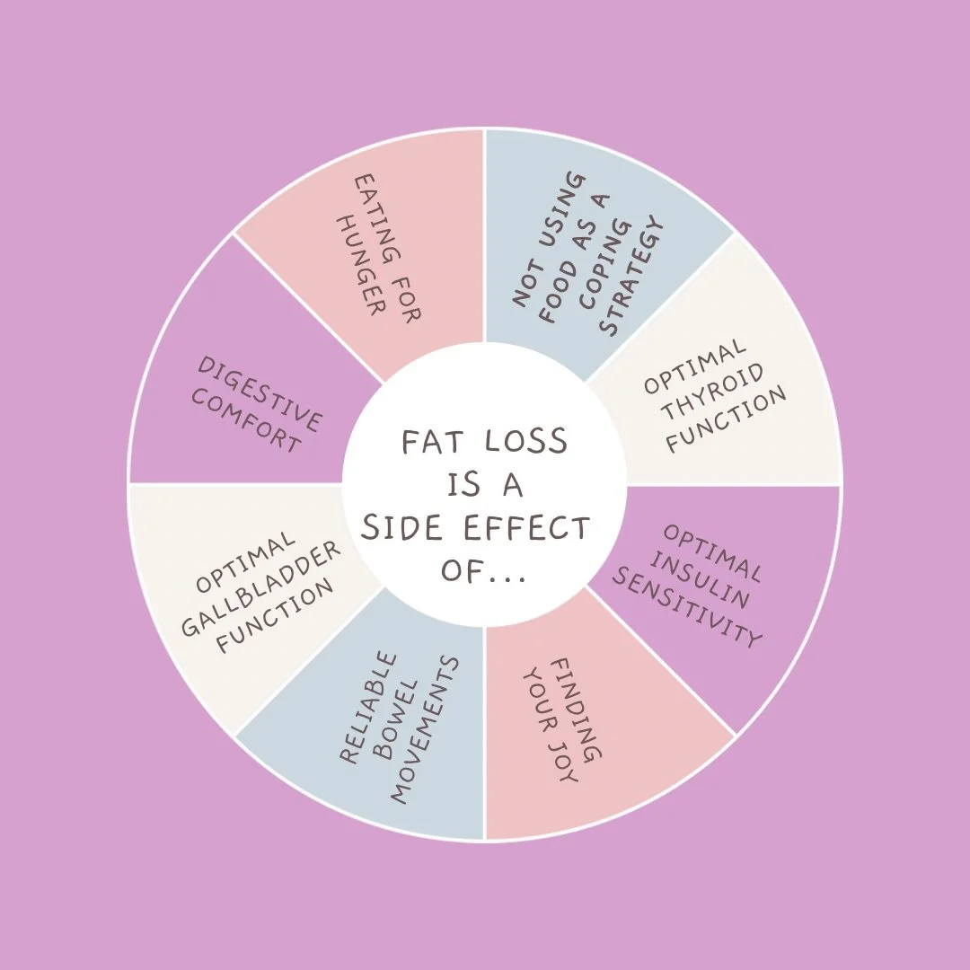 I realised that when I put together the diagrams showing who I work with, I didn&rsquo;t list weight gain as one of the symptoms women come to see me for. 

Fat loss wasn&rsquo;t at the forefront of my mind, because it is a side effect when everythin
