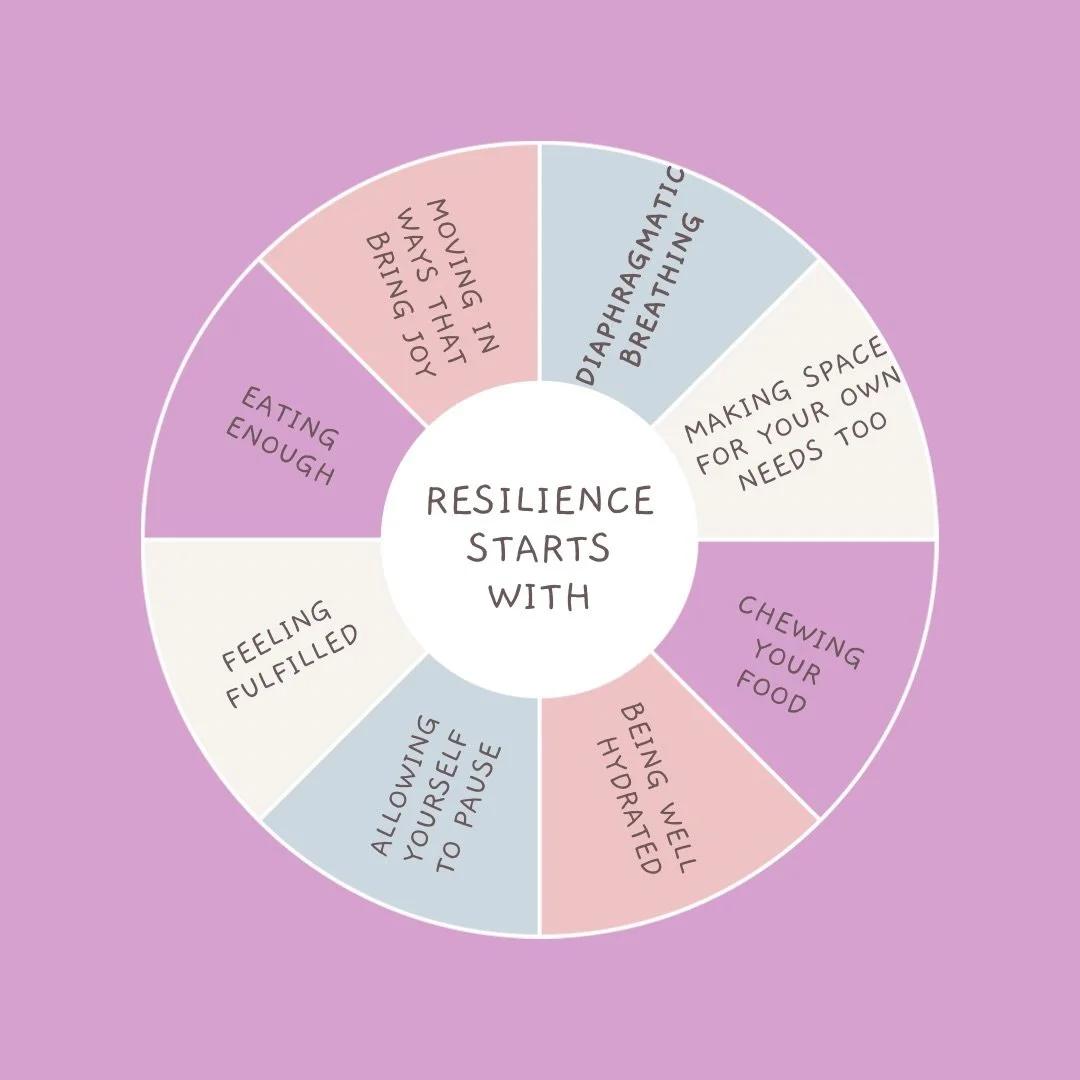 There is so much in life that is beyond our control. 

Resilience is our protective shield. 

The wheels above represent simple, but powerful, ways in which we can contribute to our own resilience and take some of the strain off our brains and bodies