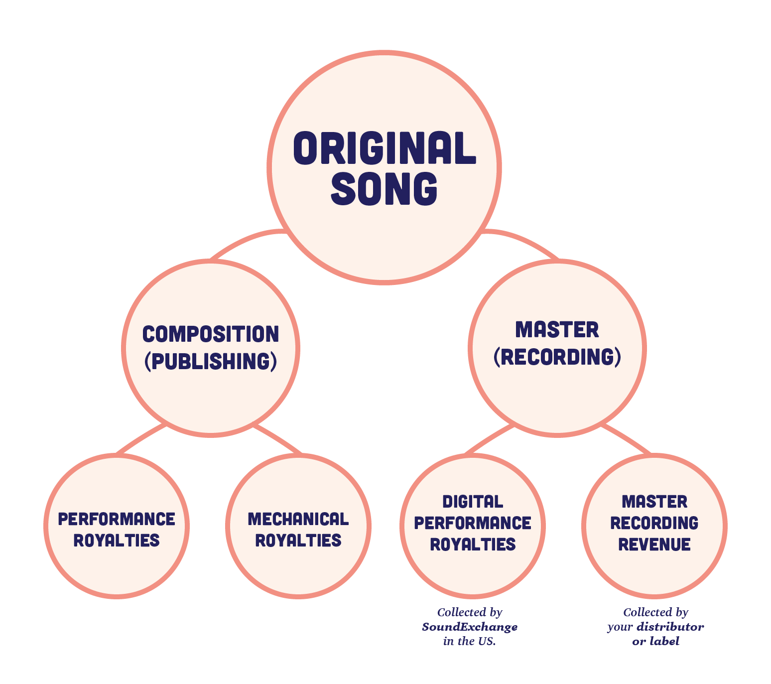 Recording Contract FAQ — United Musicians and Allied Workers