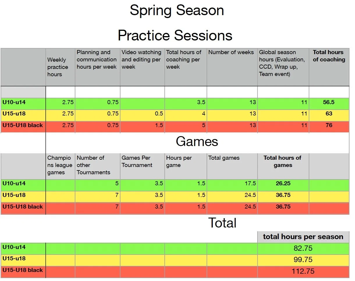 spring season hours breakdown.jpg