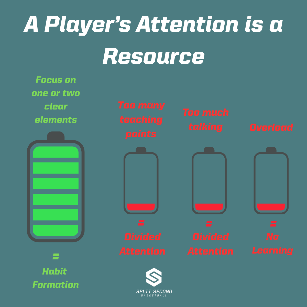 A Player’s Attention is a Resource.