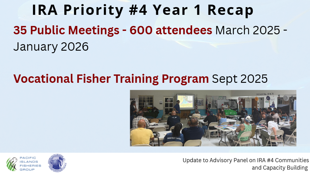 Update on PIFG’s IRA Work in the Region