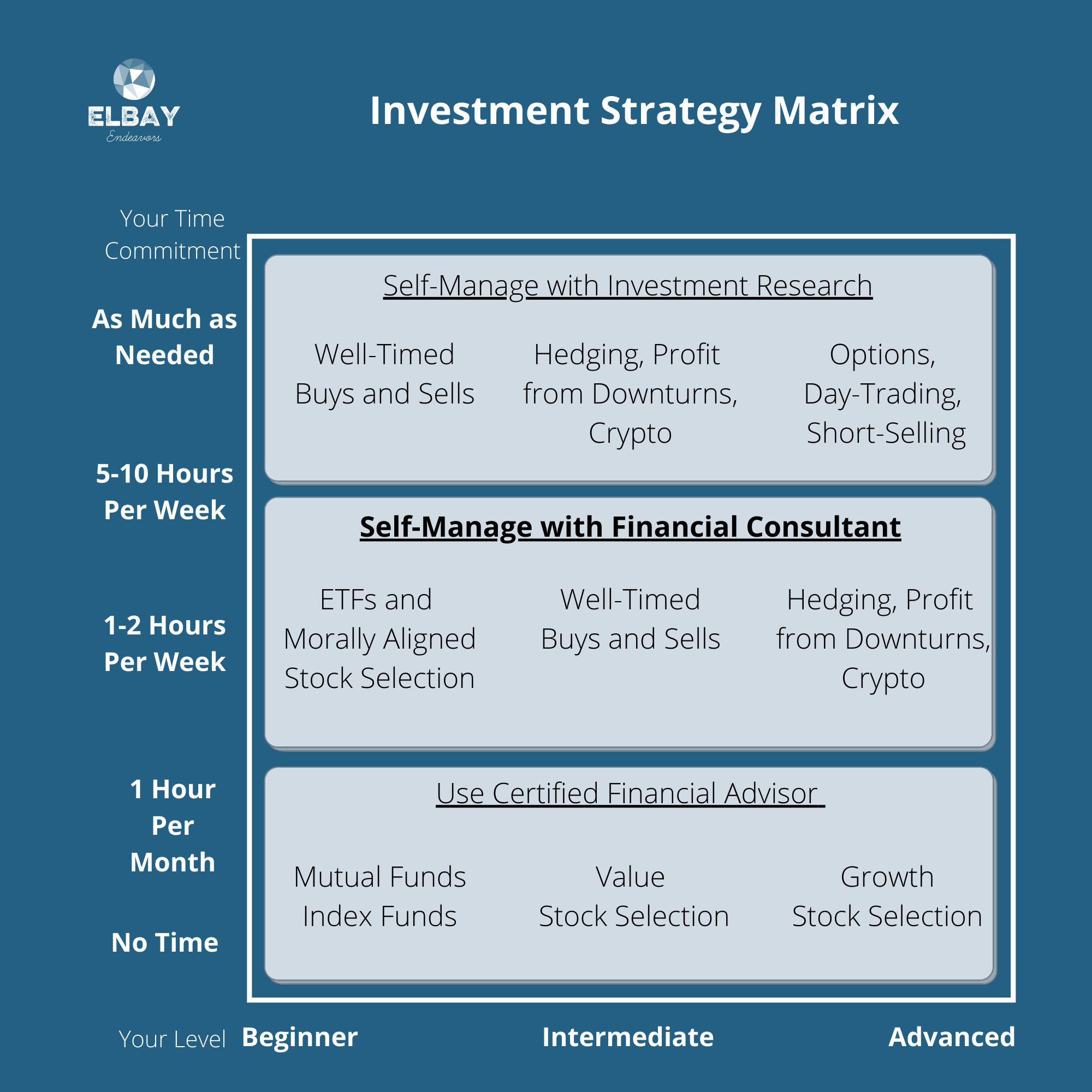 Family Wealth Builder Program — Elbay Endeavors