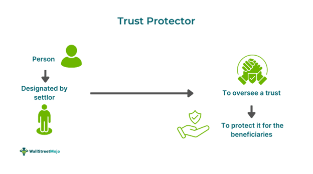 The Role and Function of a Trust Protector in California