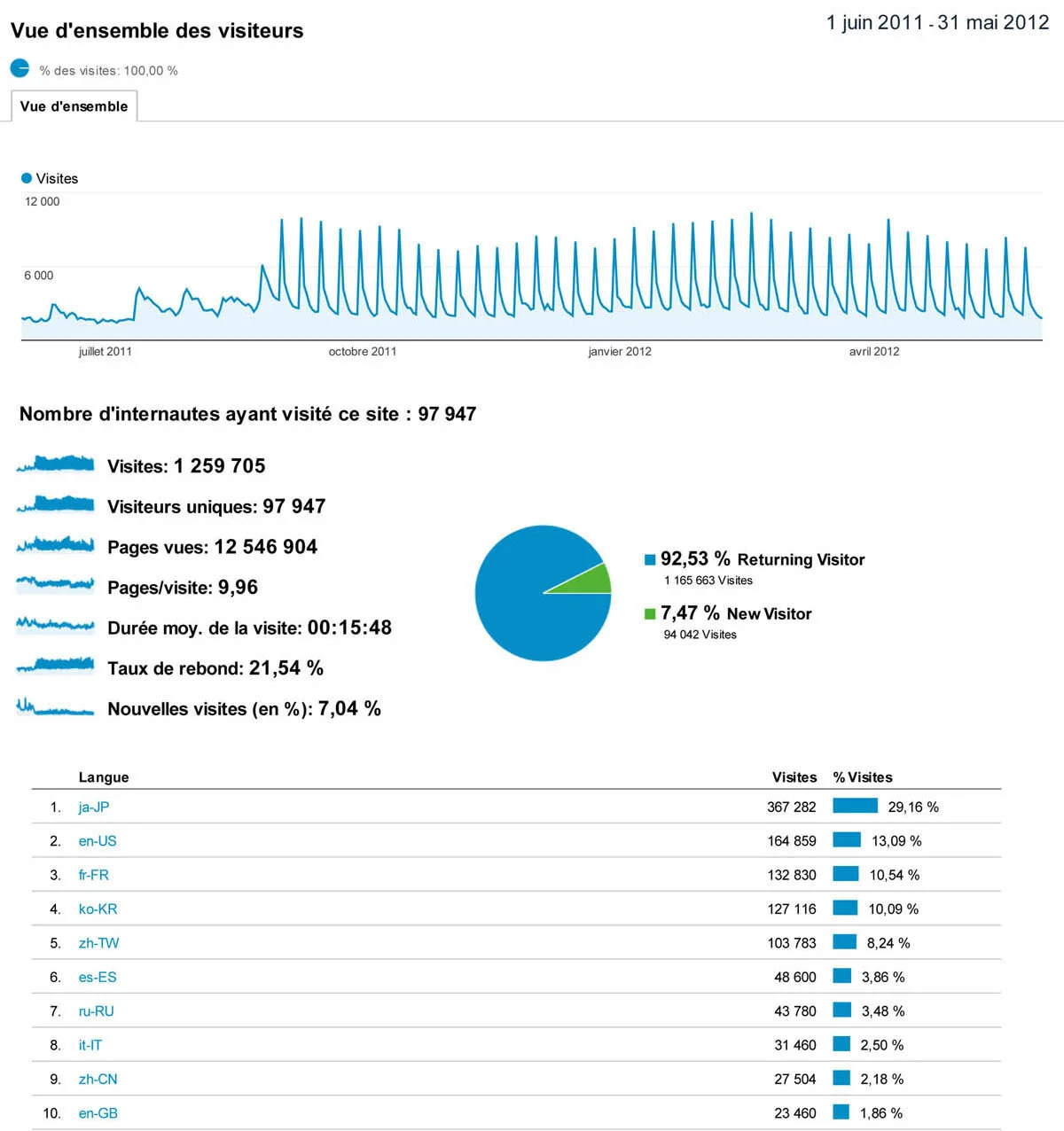 4 Style and the City App users 1.jpg