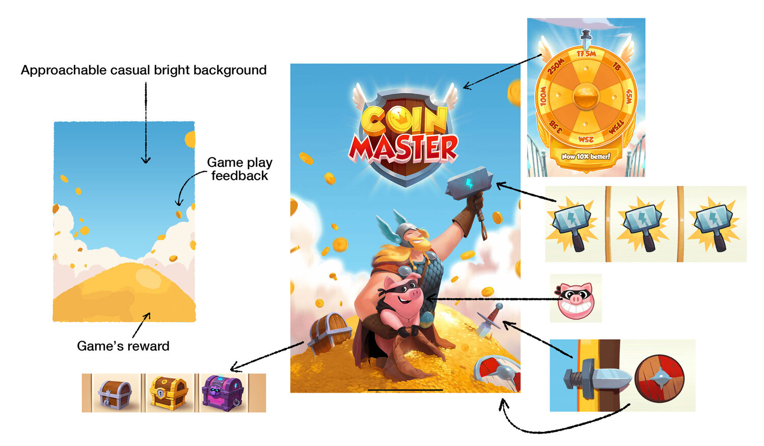 Coin Master Splash screen is a clean visual with clear message about what to expect