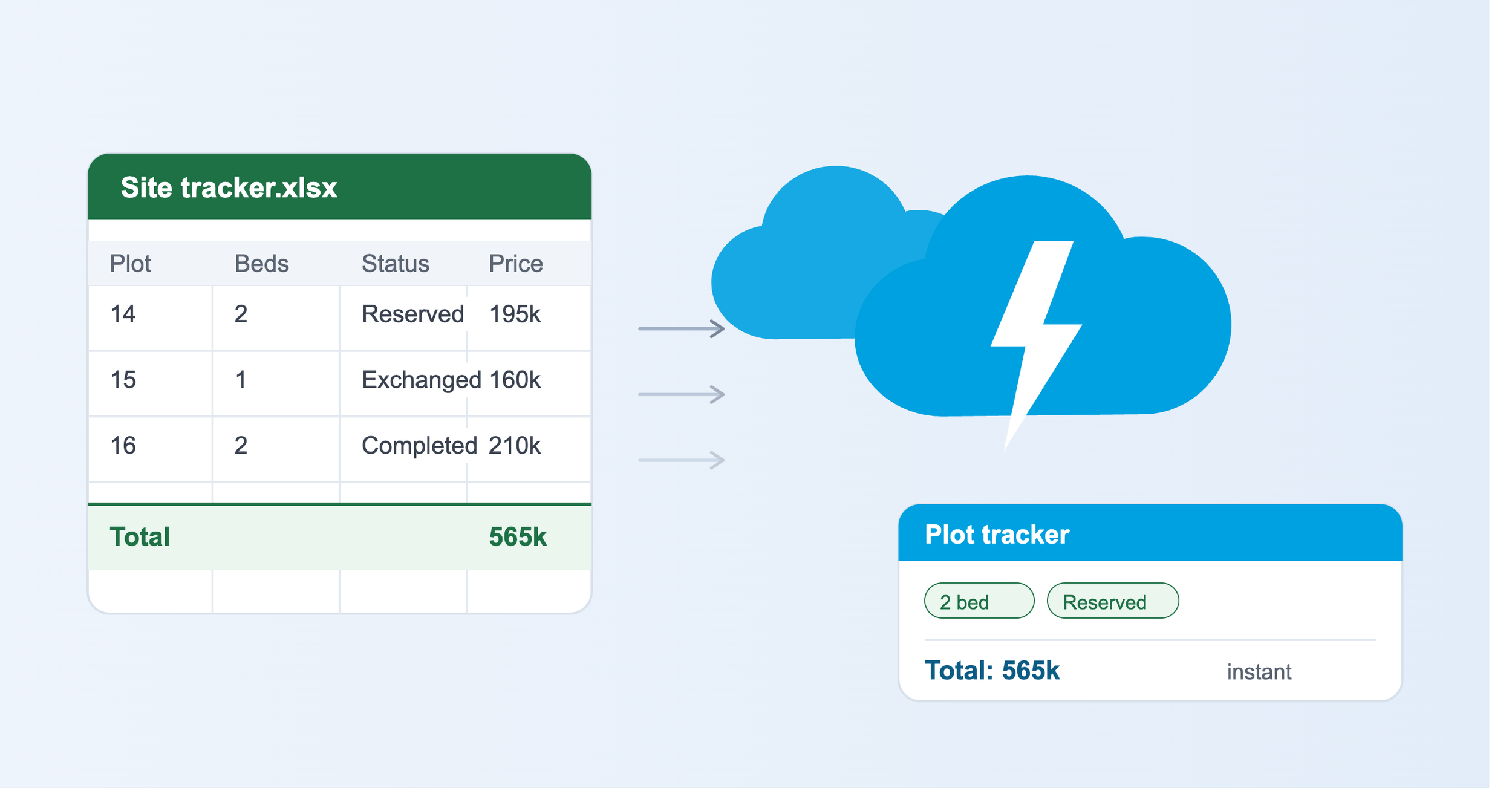 Can Salesforce Filter and Total as Fast as Excel? Here's How to Fix the Gap