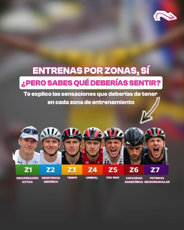 Las #zonasdeentrenamiento para mejorar como #ciclista