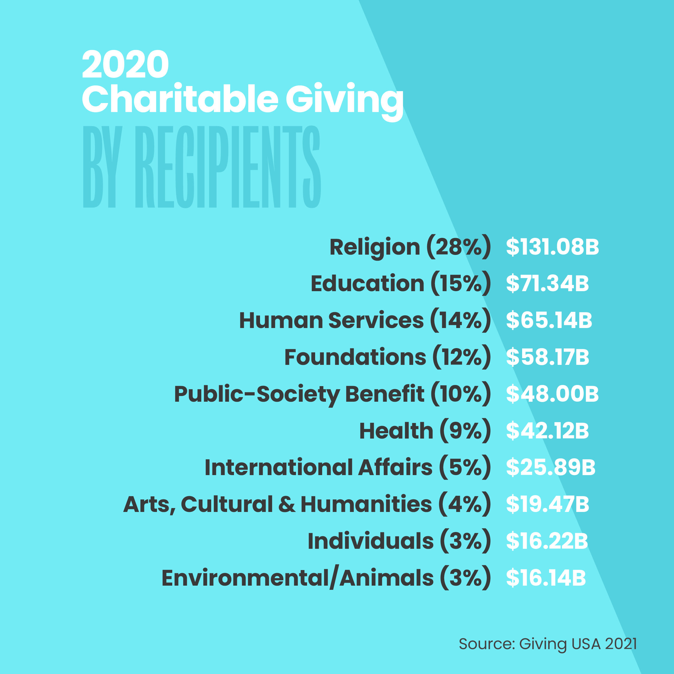 GivingUSA-6.jpg