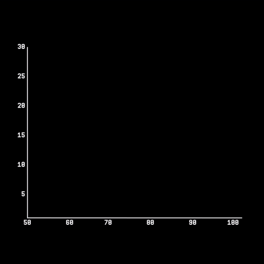gun graph 5.gif