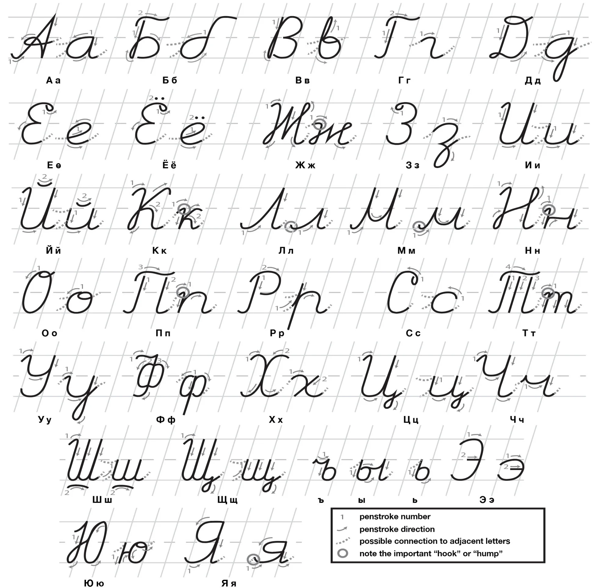 Russian Cursive Chart