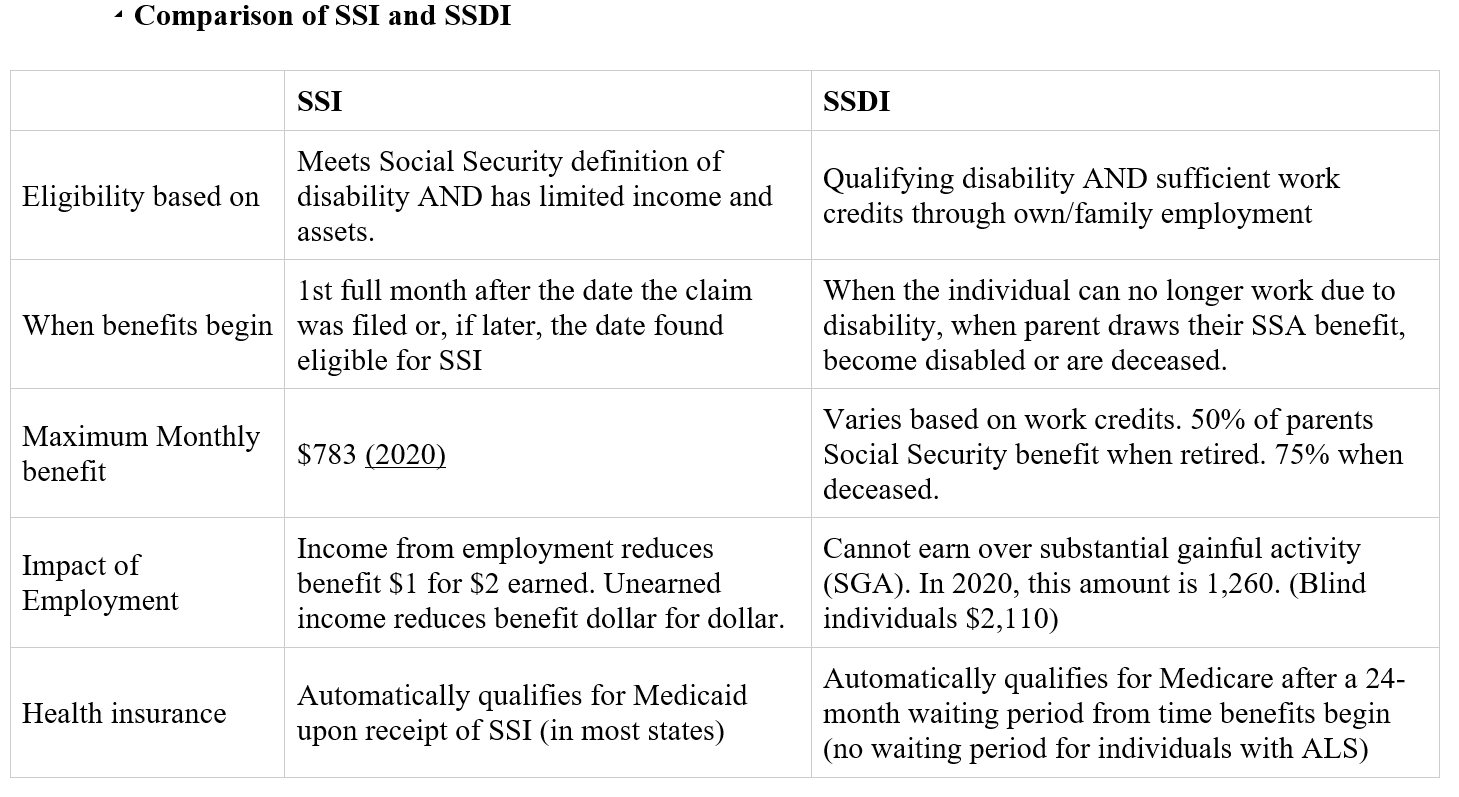 Ssi And Ssdi Payments 2025 Lok Robby A Hall