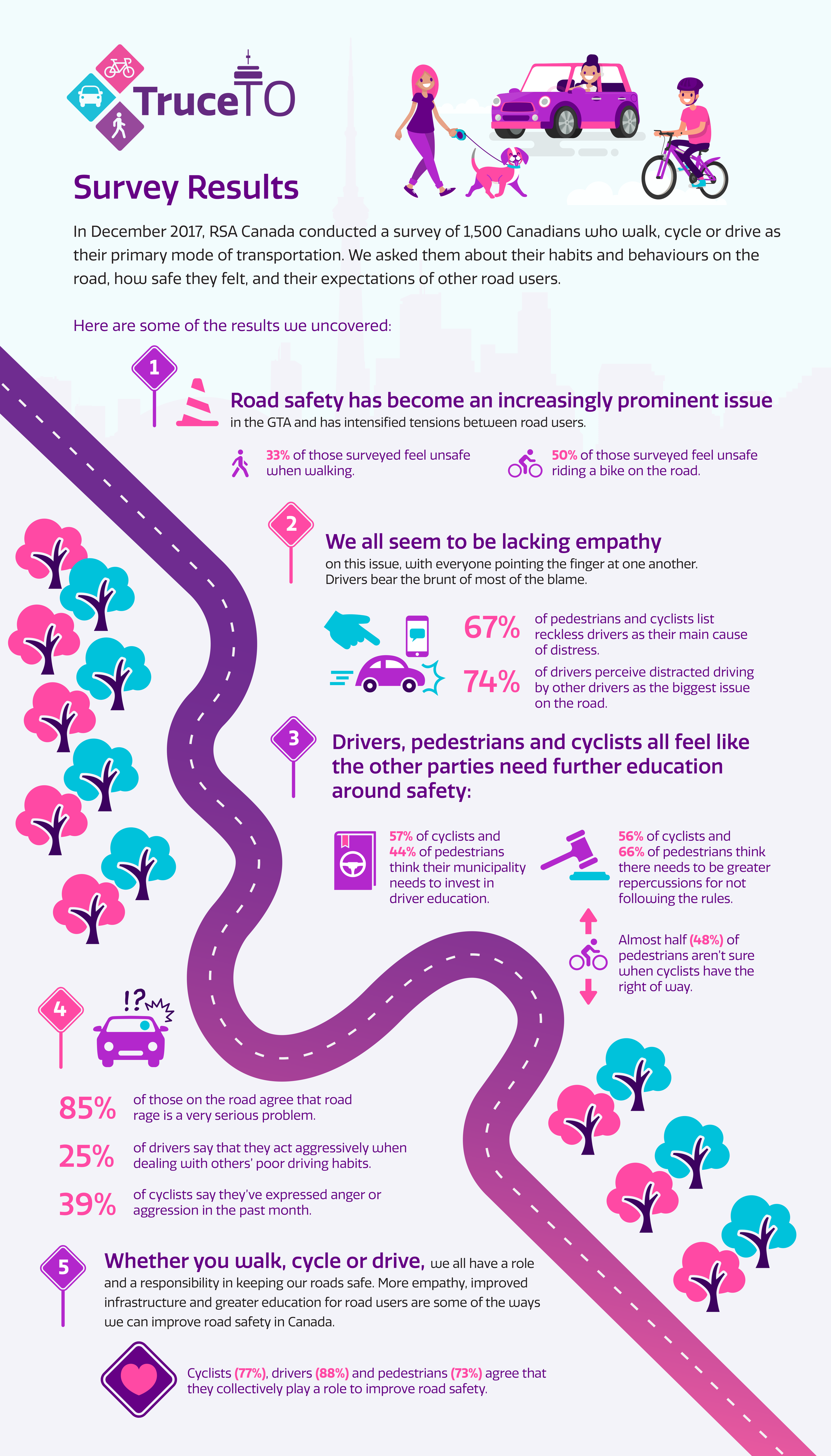 TruceTO_Infographic_Feb23.png