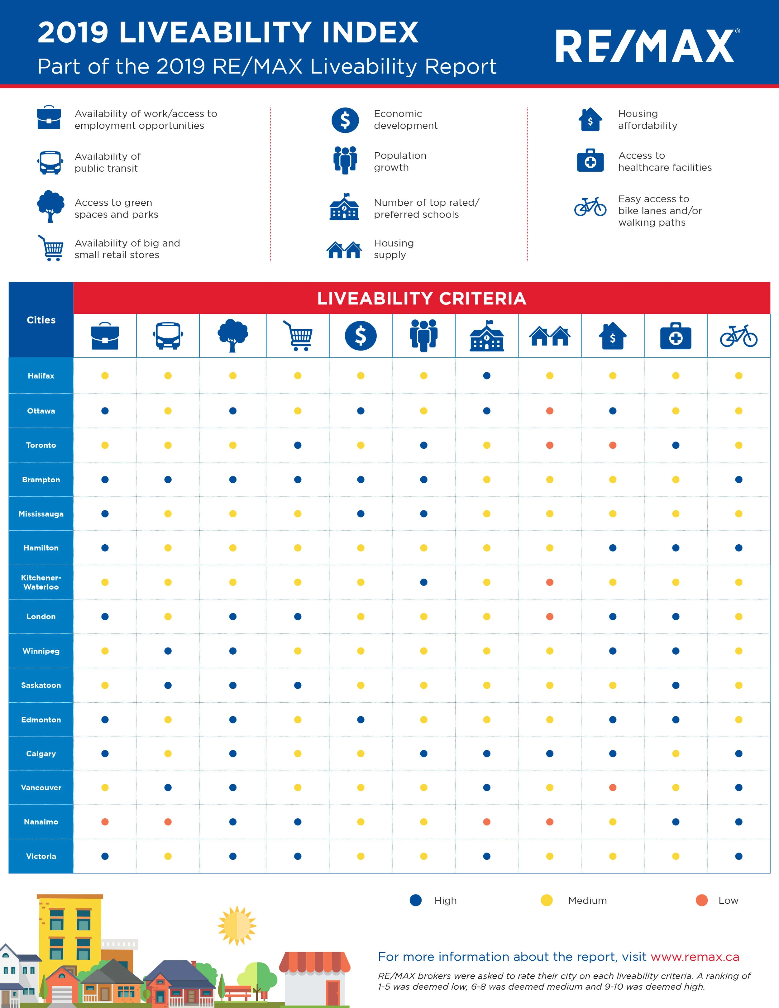 Remax_Liveability_Index_.jpg