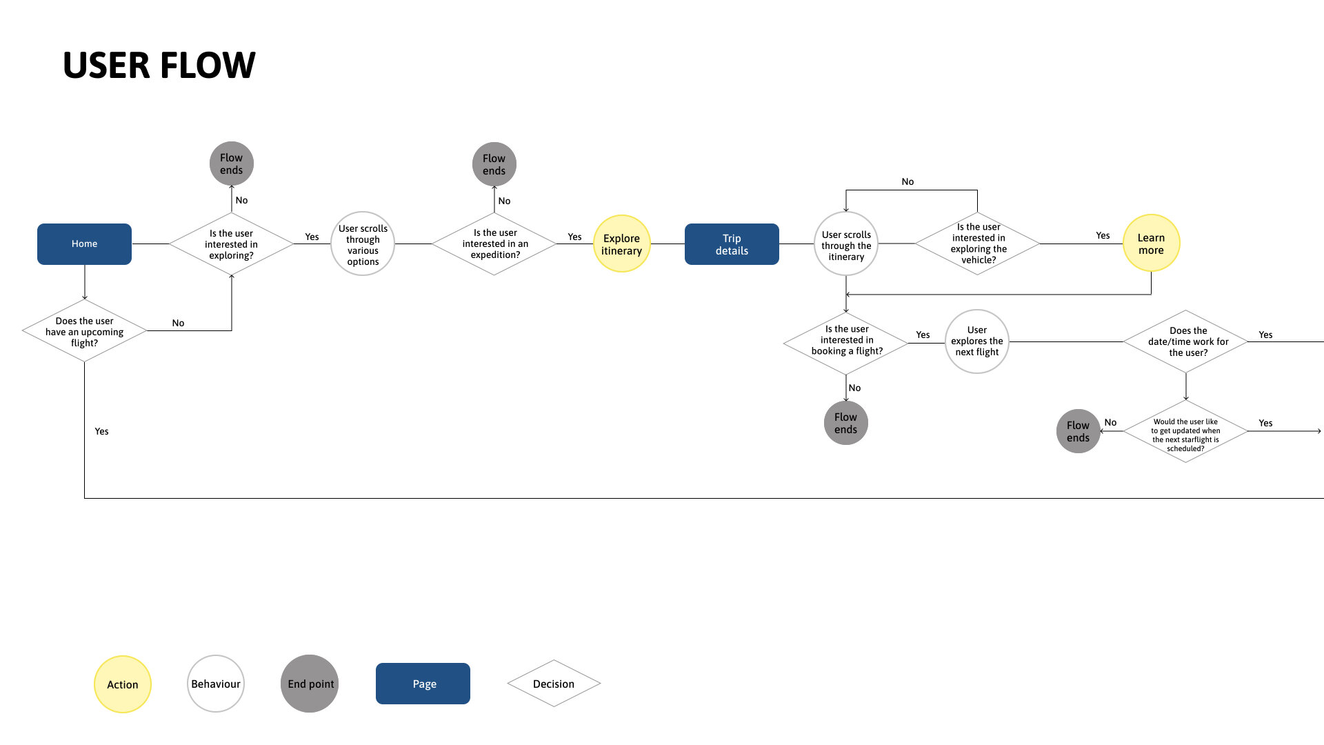 Salesforce design challenge.010.jpeg