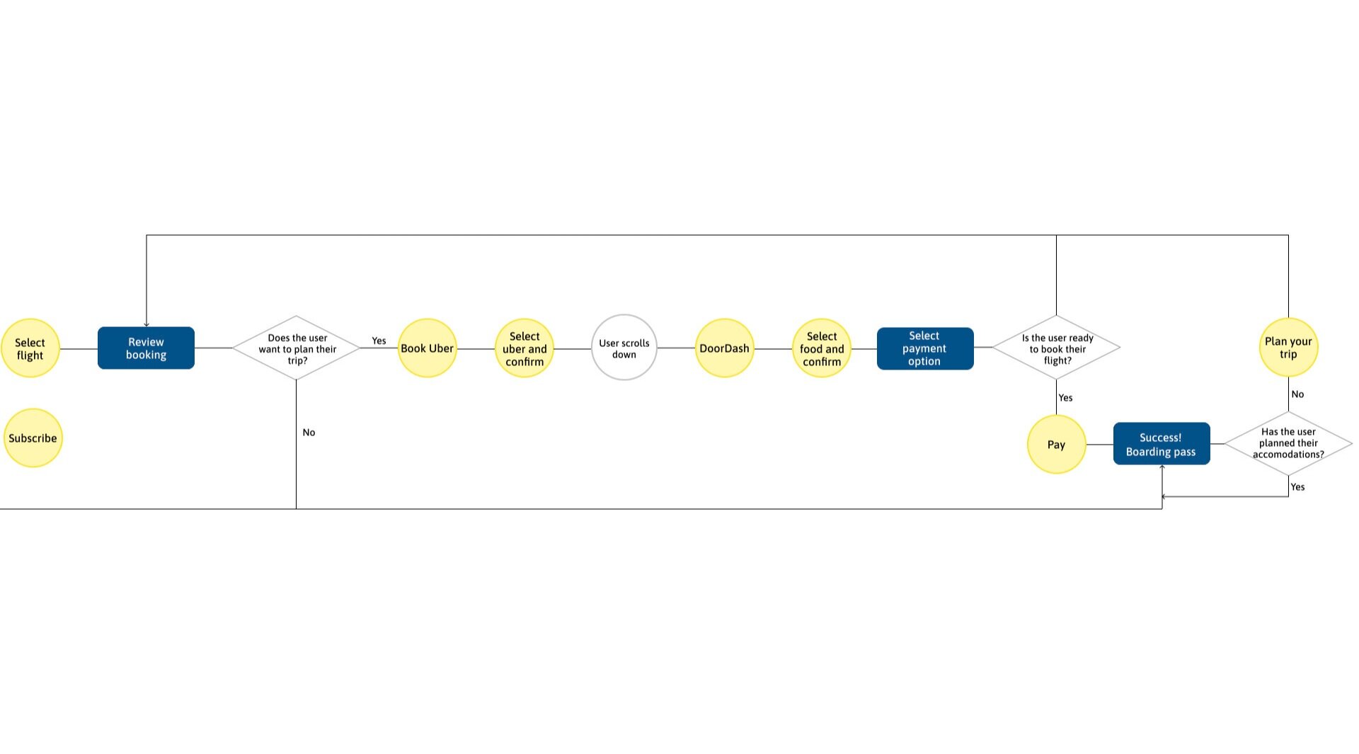 Salesforce+design+challenge.011.jpg