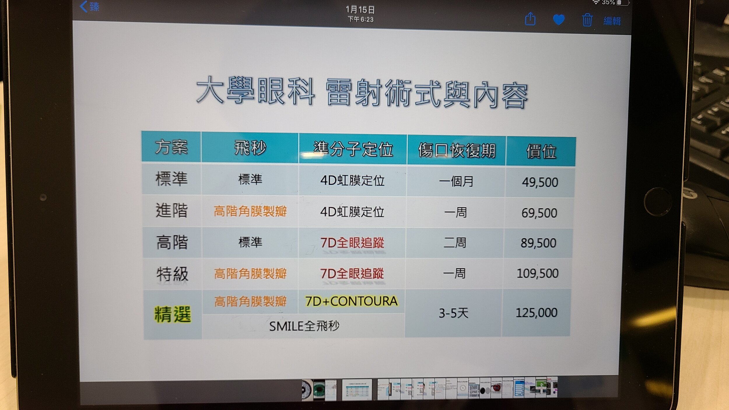 台北近視雷射手術 諾貝爾大學眼科術前諮詢 Chiung Wei Huang Phd