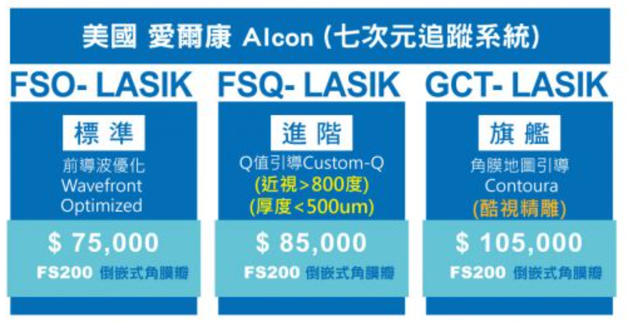 諾貝爾眼科皮膚科診所 Posts Facebook