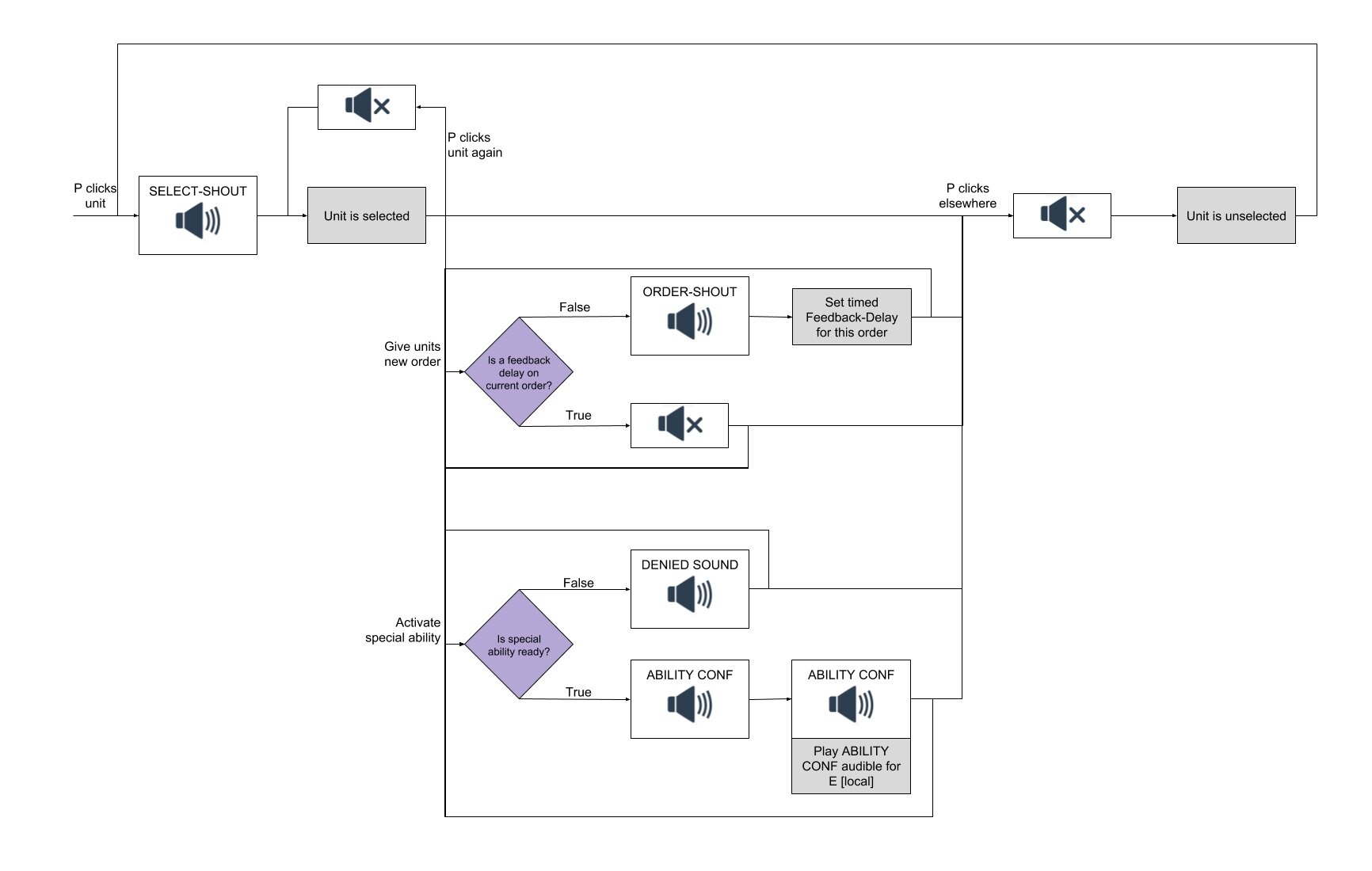 Click Audio Feedback