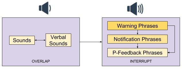 Audio Cue Interaction