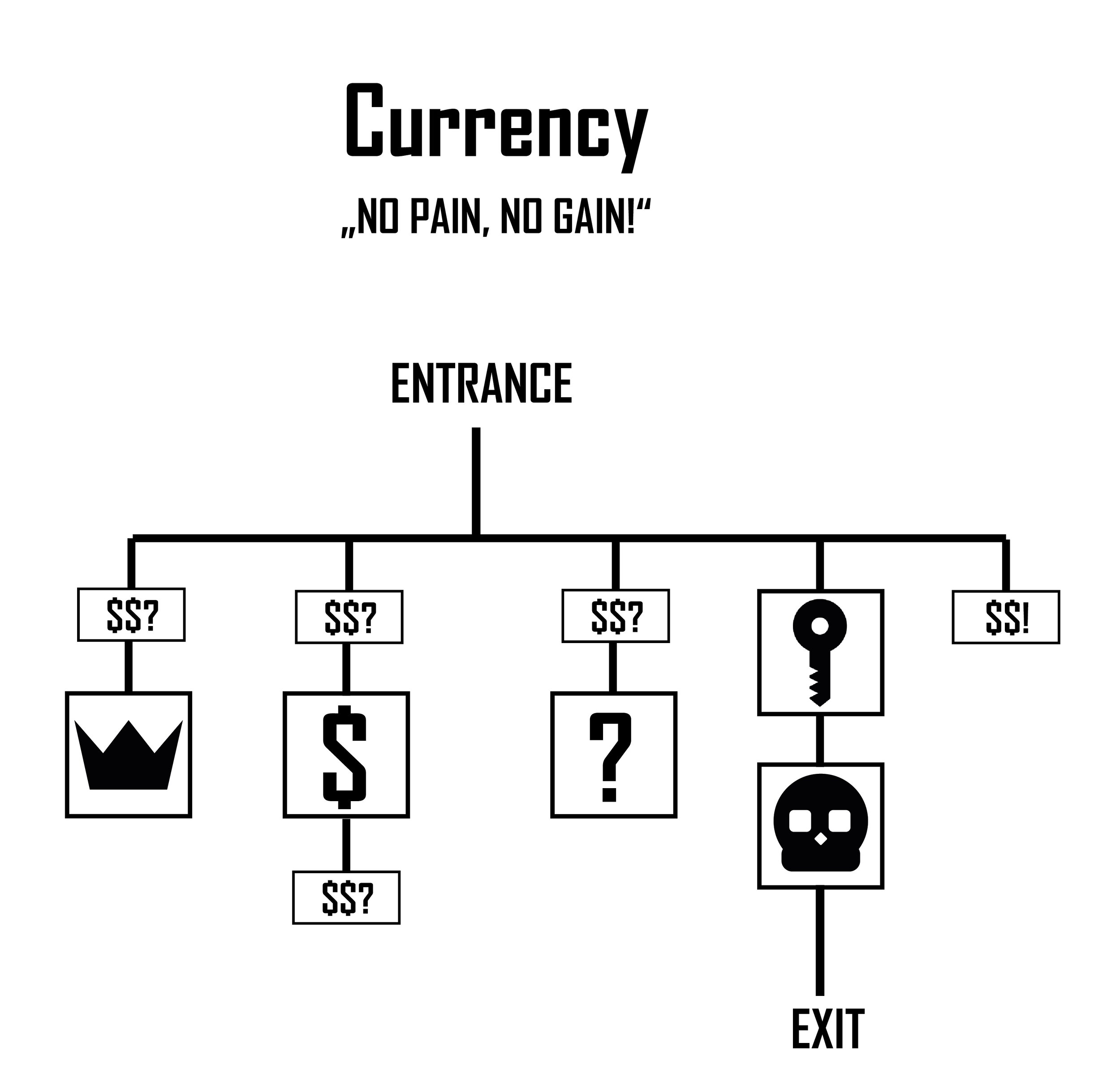 I argued for the use of a currency system (one or more) to make the order in which rooms are visited more meaningful. The player would need to spend time in the maze to gather currency in order to access special rooms. However, the more time they ta