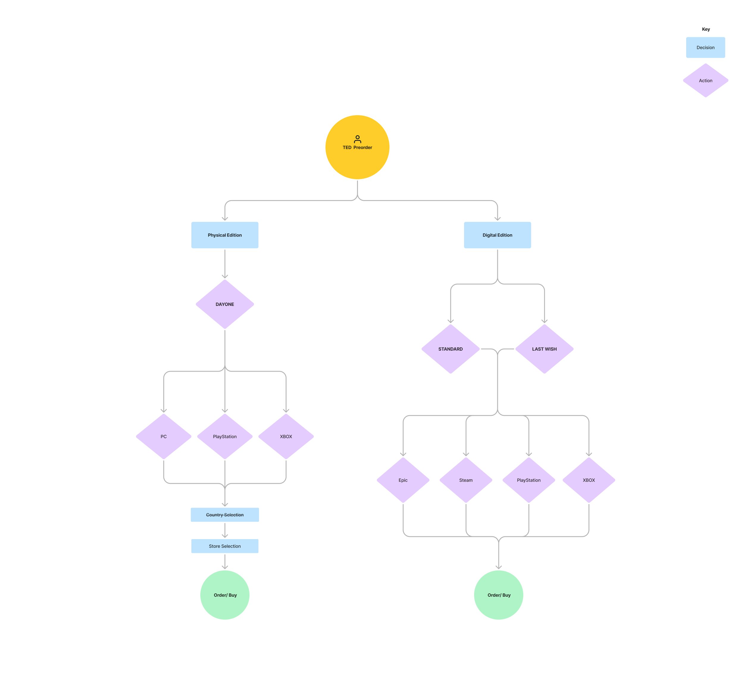 UserFlow.jpg